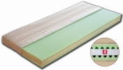 matrace Zora 195x80