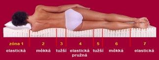 Zvětšit