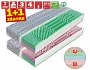 Zobrazit detail zboží: matrace Leona 1+1 zdarma (Matrace 1+1 zdarma)