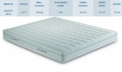 matrace XXL King 80x200cm