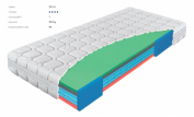 Matrace Airspring Senior 200x80 cm | AIRSPRING, GREENGEL a SANITIZED