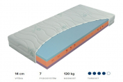 matrace Ergoflex 22 200x80cm